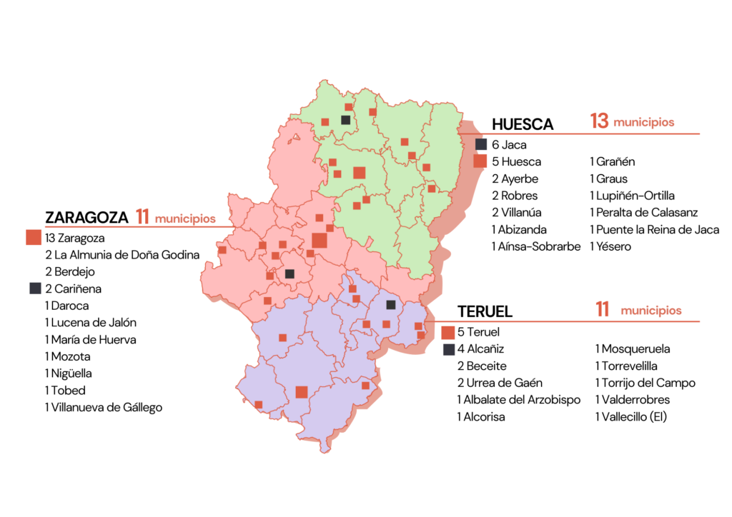 Líneas estratégicas. Proyecto alineado con el Plan Estatal de Investigación Científica, Técnica y de Innovación 2024-2027-5